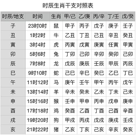 天干 生肖|干支对照表